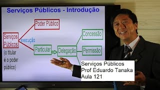 Serviços Públicos  Conceito  Direito Administrativo  Aula 121  Prof Eduardo Tanaka [upl. by Kcirdde]