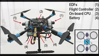 Control Framework for Multirotors with Additional Horizontal Thrusters [upl. by Hay]