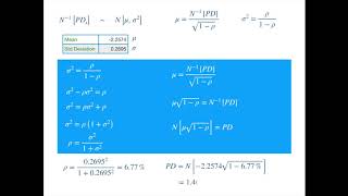 Calibration of Vasicek’s Portfolio Loss Distribution [upl. by Mrots303]