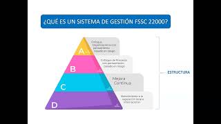 ¿QUÉ ES UN SISTEMA DE GESTIÓN FSSC 22000V51 [upl. by Burnett785]