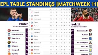 EPL Table Standings UpdateMATCHWEEK 11 Chelsea vs ArsenalLiverpool vs Aston Villa Manchester utd [upl. by Baugh769]