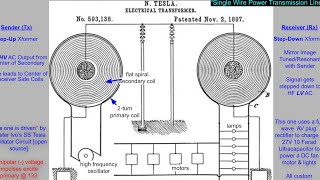 Nikola Teslas Single Wire Power Transmission Part I thru Flourescent Tubes amp Wire [upl. by Aniraz]