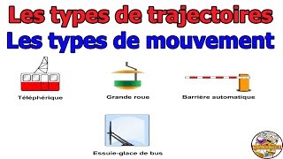 Les types de trajectoires et de mouvement  Telepherique grande roue barrière et essuieglace [upl. by Mildrid]