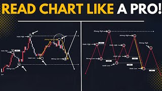 Basic Market Structure Course For Beginners [upl. by Brieta]