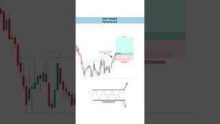 New Traders Psychology  Crypto Trap Trading Setup  Intraday Trading  trading crypto short [upl. by Okemak]