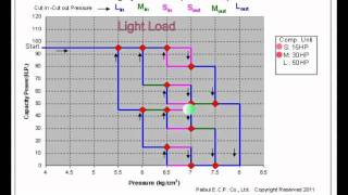 How to connect multiple air compressor units to the same pipe line [upl. by Hilel]