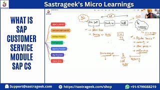 What is SAP Customer service Module SAP CS [upl. by Ahseirej349]