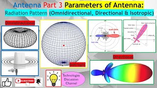 Antenna Part 3 Parameters of Antenna Radiation Patterns Omnidirectional Directional amp Isotropic [upl. by Pepi]