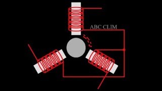 Cour N01 Moteur asynchrone fonctionnement [upl. by Cirri]