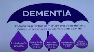 AY Dementia Prevention Presentation w Dr Babu [upl. by Sammy]