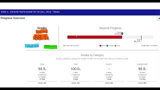 Edgenuity overall v actual v relative grade [upl. by Akcire]