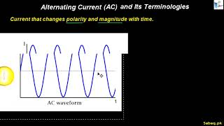 Alternating Current AC  Terminologies  sabaqpk [upl. by Absalom634]