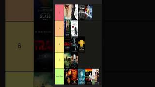 M Night Shyamalan Movies Tier List [upl. by Roper]