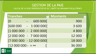 Comment calculer la TRIMF [upl. by Kitti]