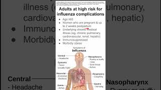 Adults at high risk for influenza complications [upl. by Boleslaw857]