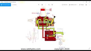 Fonctionnement distributeur proportionnel LS hydraulique mobile Load Sensing [upl. by Ifen420]