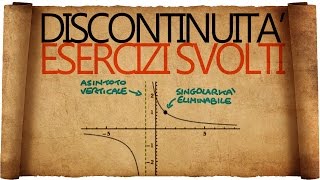 Punti di Discontinuità  Esercizi Svolti [upl. by Zetana449]