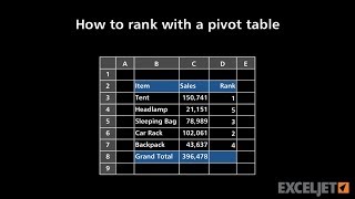 How to rank with a pivot table [upl. by Sosthenna]