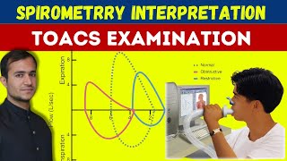 Spirometery for lung function test and flow volume loops interpretationObstructive vs restrictive [upl. by Hjerpe80]