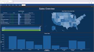 NET Core Dashboard Setting Layout of Dashboard Items Shot on v2019 [upl. by Zachary423]