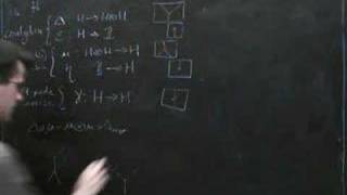 Group objects and Hopf algebras 6 [upl. by Acenahs722]