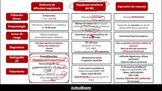 Neonatología ENARM Enfermedades respiratorias neonatales SDR TTRN  Aspiración de meconio [upl. by Poll]
