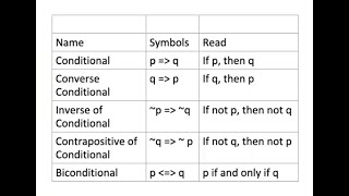 Truth Tables with Arguments [upl. by Valenza]