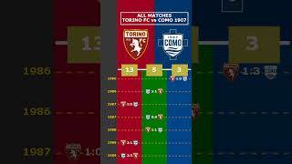 ALL MATCHES TORINO FC vs COMO 1907 viral torino como seriea [upl. by Yhtimit]