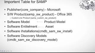 SAM 1  Software Asset ManagementSoftware EntitlementSoftware License amp Procurement Management [upl. by Cheffetz]