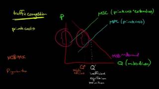 Pigouvian Taxes in Economics [upl. by Sylvie854]