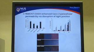 Functionalized carbon nanomaterials  Video abstract 23962 [upl. by Oicam313]