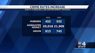 SLED release crime report for 2020 which shows alarming increase in violent crime [upl. by Ivanna]