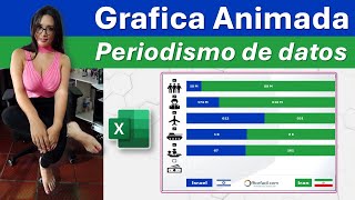 Grafica animada en excel  periodismo de datos israel Vs iran [upl. by Hadihsar]