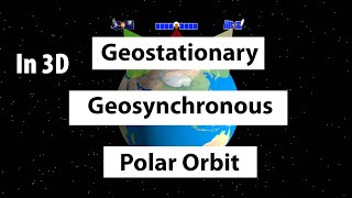 Geostationary vs Geosynchronous vs Polar Orbits  UPSC [upl. by Teague]