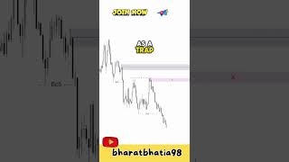 Inducement in Forex  Smart Money concept shorts forextrading smartmoneyconcepts [upl. by Lindly704]