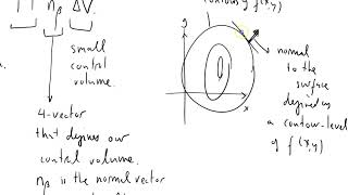 GRSS 094 stress energy tensor part two [upl. by Fadas613]