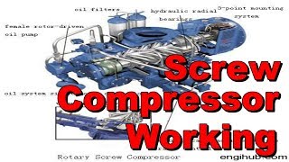 Screw air compressor working principle [upl. by Len]