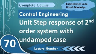 Unit Step Response for an Undamped SecondOrder System in Control Engineering [upl. by Whitaker]