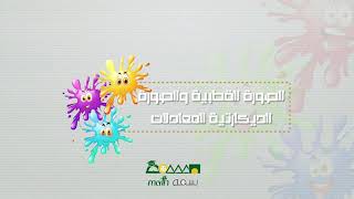 الصورة القطبية والصورة الديكارتية للمعادلات✨2 [upl. by Euqirat]