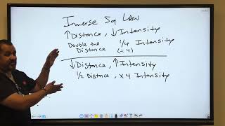 Inverse Square Law  Radiography with Mr M [upl. by Enaek828]