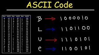 ASCII Code and Binary [upl. by Filippa]