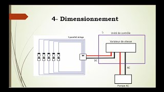 Dimensionnement système de pompage solaire  un cas dapplication solarpump [upl. by Trinidad621]