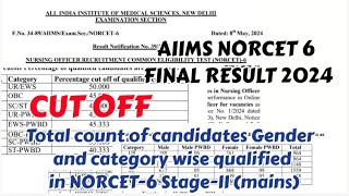 AIIMS NORCET 6 MAINS RESULT OUT CUT OFF  CATEGORY WISE SELECTED CANDIDATES LIST  norcet06 [upl. by Flemming]