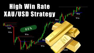 Best Gold Scalping Strategy Explained In 2 Minutes [upl. by Anerat]