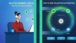 A conversational AI solution GenAI powered Multichannel Collections and Customer Support [upl. by Yoral500]