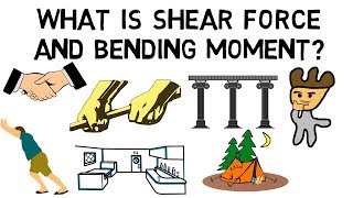 What is Shear force and Bending Moment [upl. by Ahsenet208]