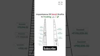 Important of small profits in trading  stock market  intradaytrading [upl. by Ayanahs]