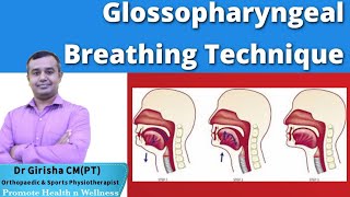 Glossopharyngeal Breathing Technique  Promote Health n Wellness  Dr Girisha CM [upl. by Ynahteb]