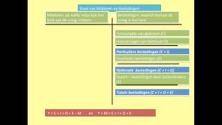 101 H163 Nationale rekeningen en staat van middelen en bestedingen [upl. by Allrud]