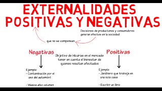 Externalidades positivas y negativas  Cap 13  Microeconomía [upl. by Trust]